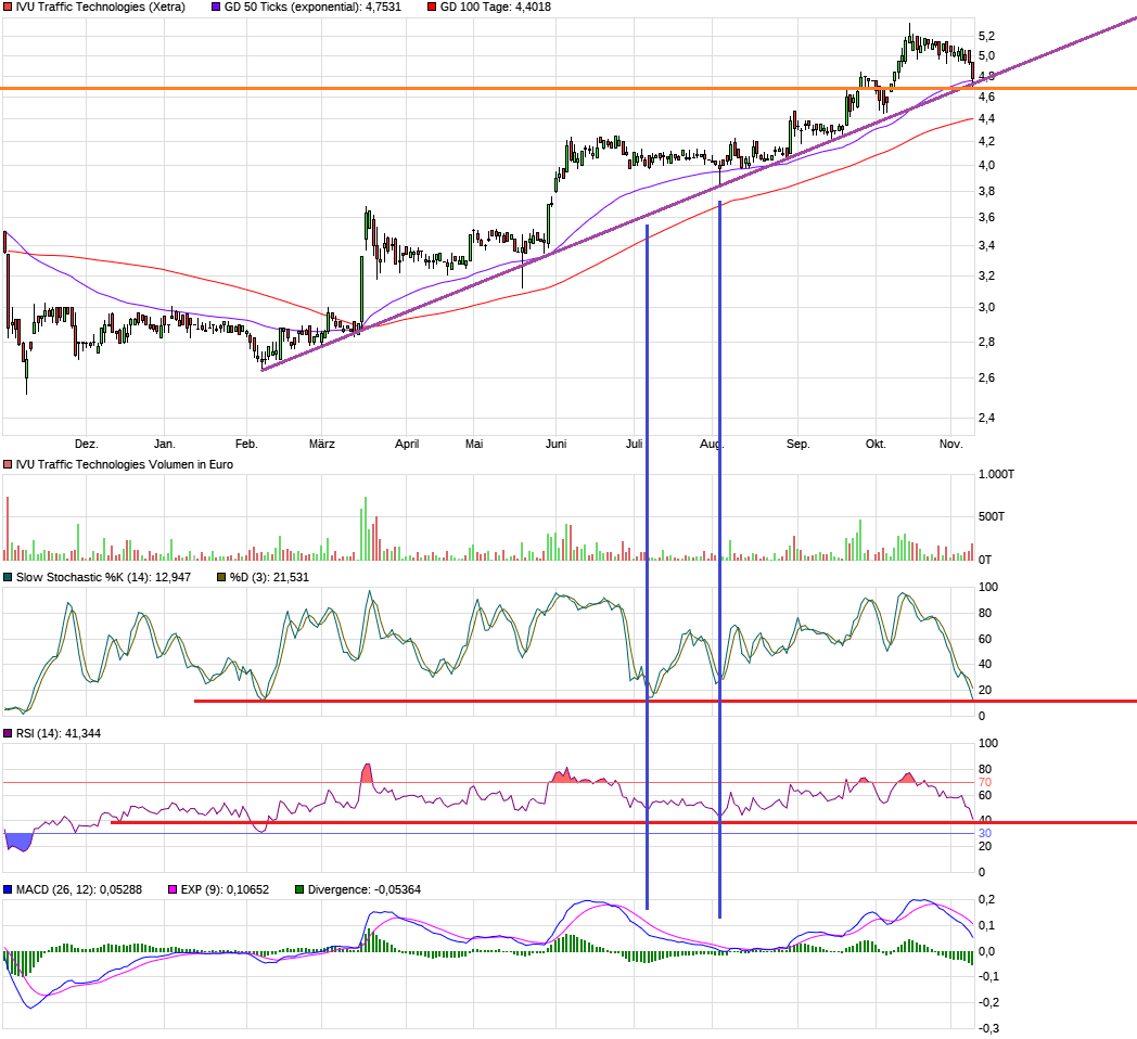 chart_year_ivutraffictechnologies.png