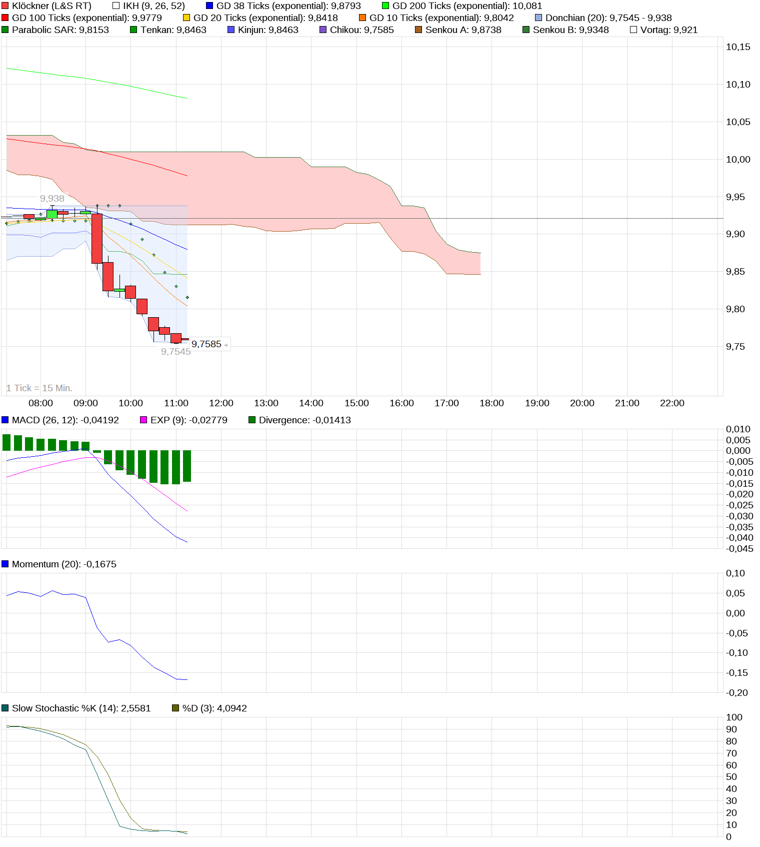 chart_intraday_kl__ckner.png