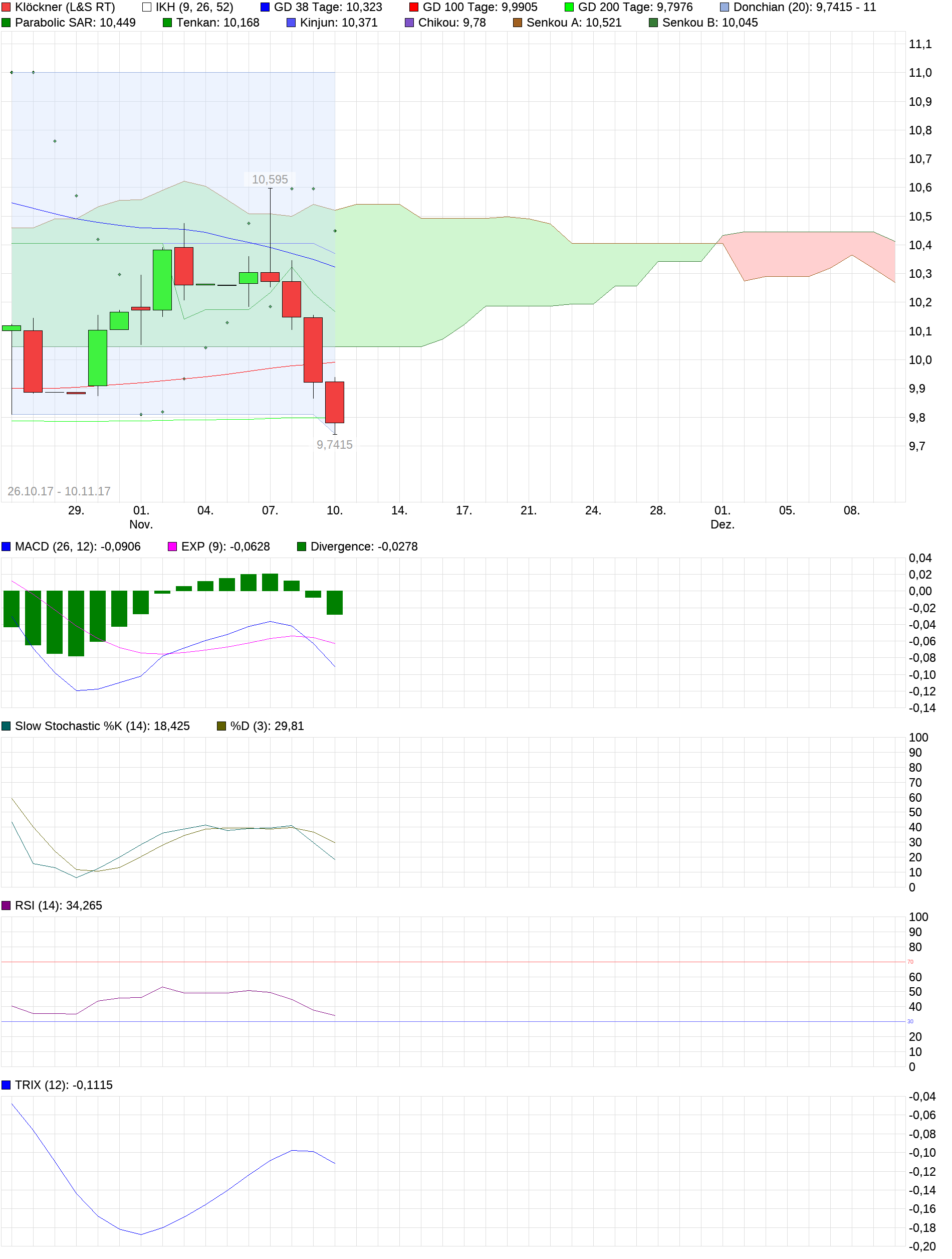 chart_free_kl__ckner.png