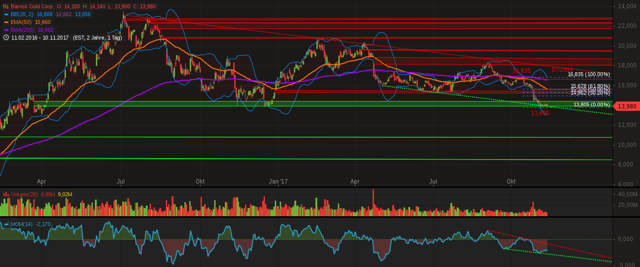 chart-11112017-0411-barrickgoldcorp.png