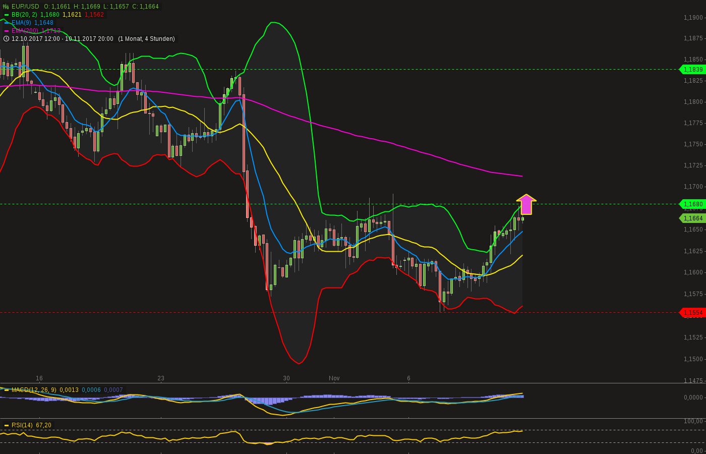 chart-12112017-2012-eurusd.png