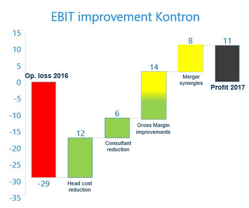 kontron_ebit.jpg