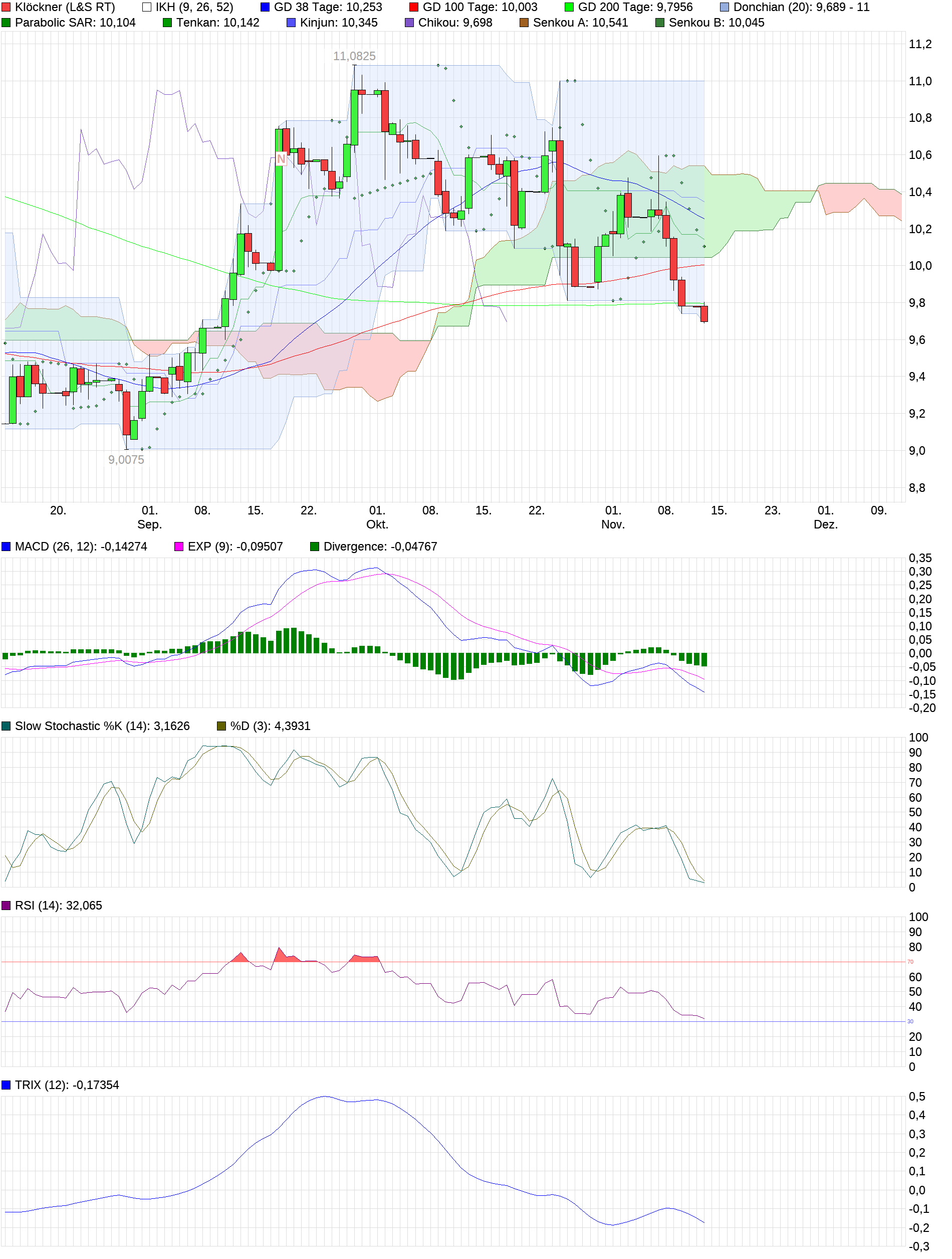 chart_quarter_kl__ckner.png