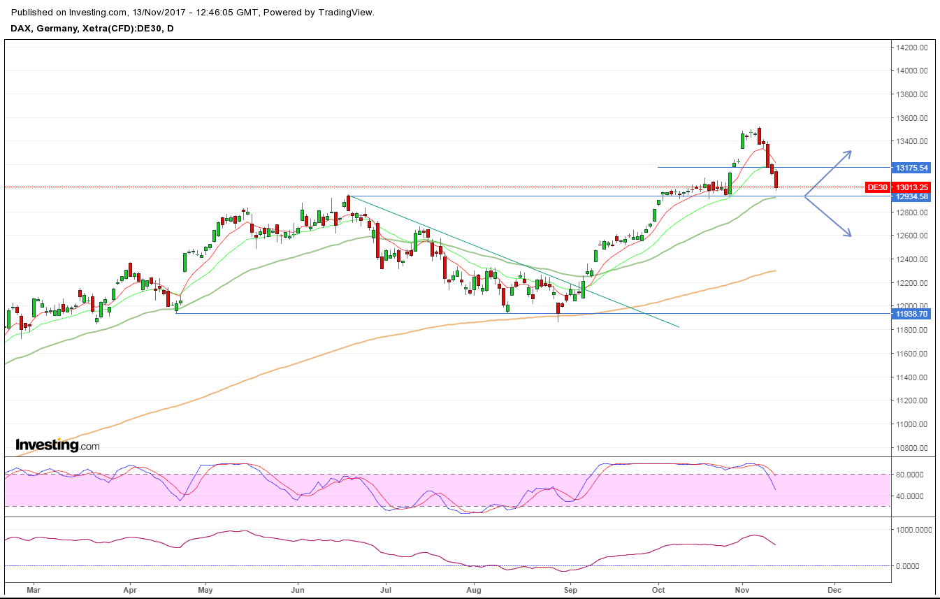 2017-11-13_dax_daily.png