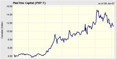 charting.png