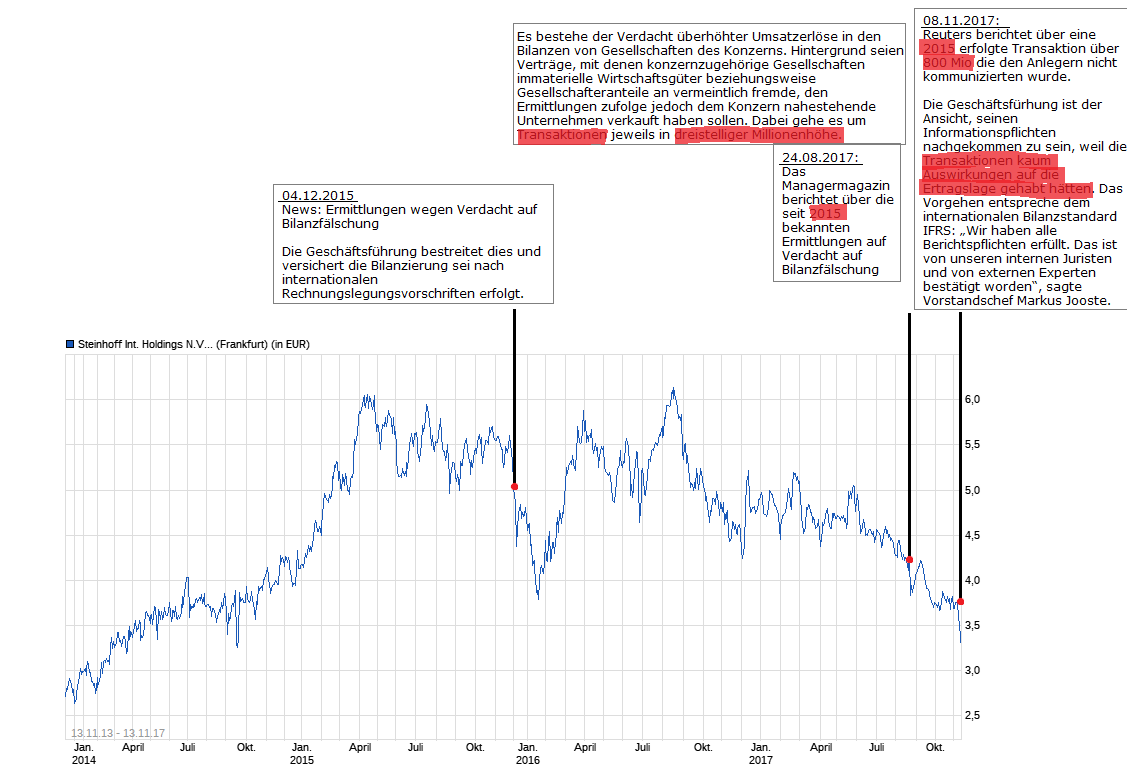 steinhoff_berichterstattung.png
