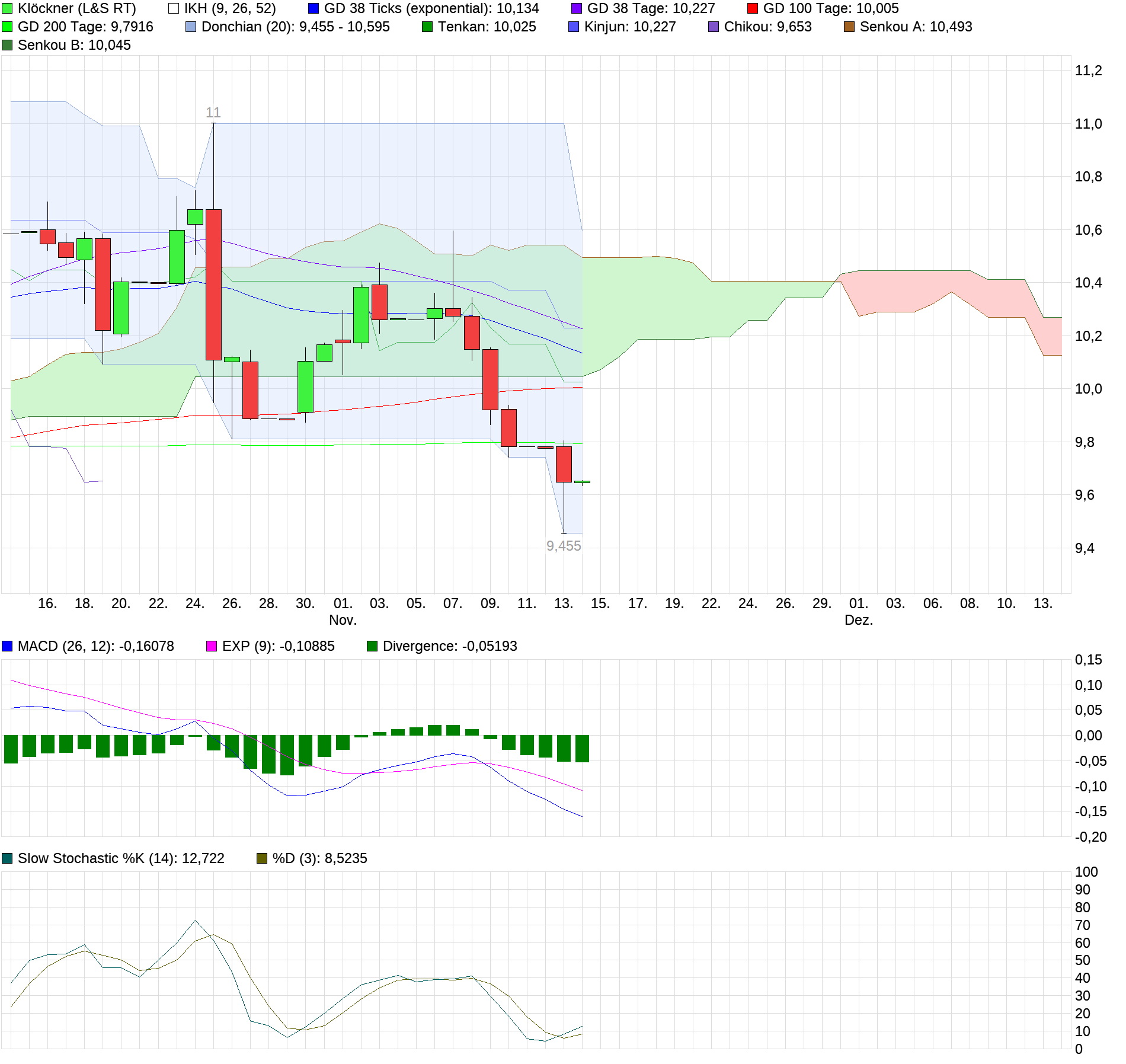 chart_month_kl__ckner.png