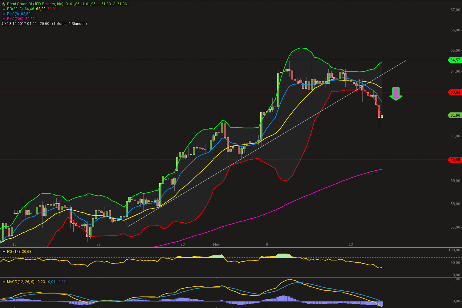 chart-14112017-2013-brentcrudel.png