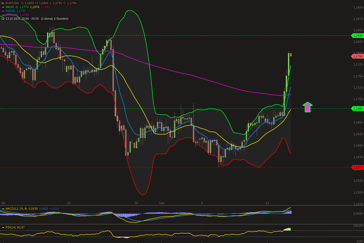 chart-14112017-2015-eurusd.png