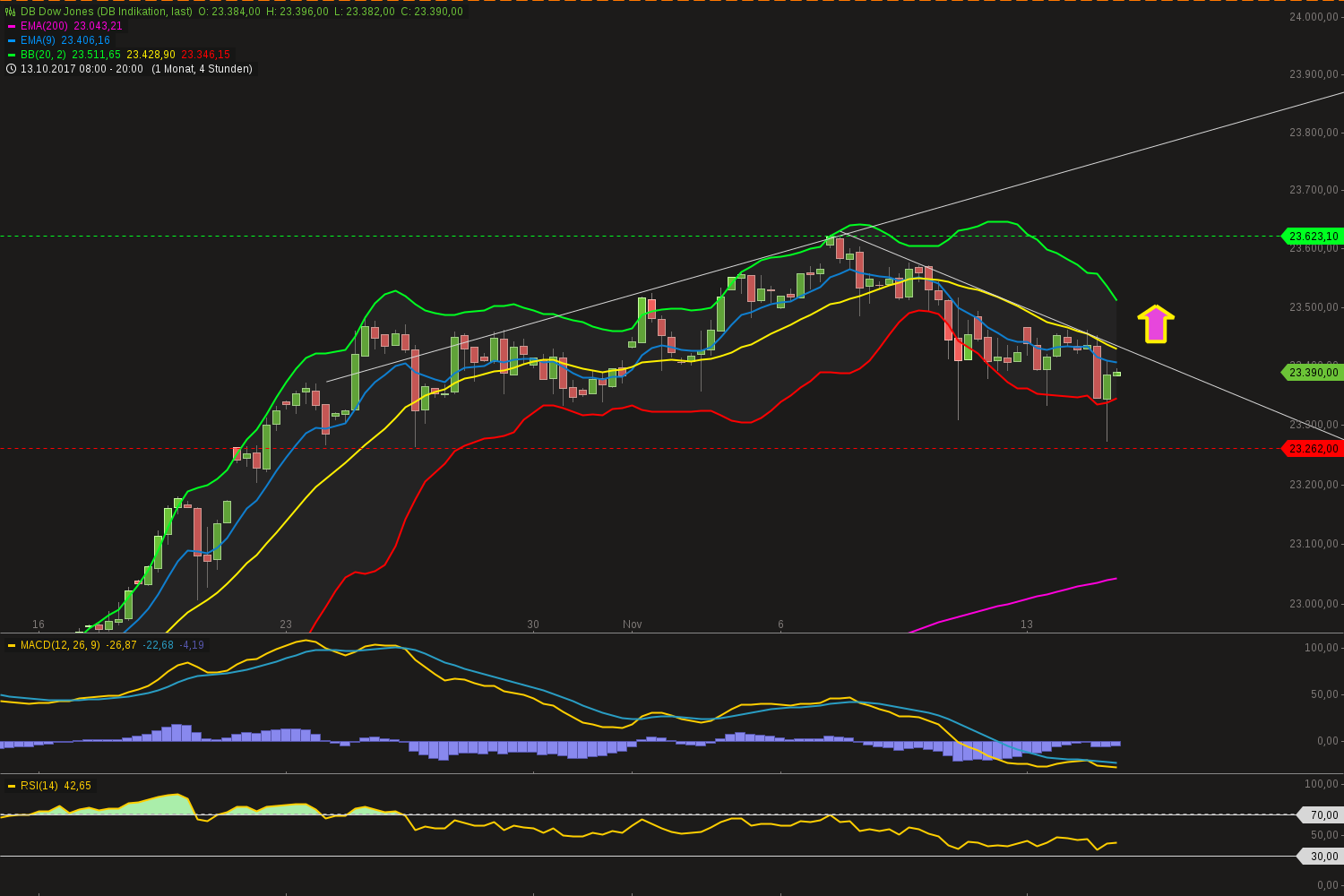 chart-14112017-2017-dbdowjones.png