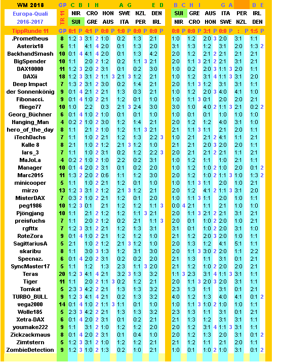 2016-17-wm-quali-tippers-11-m.png