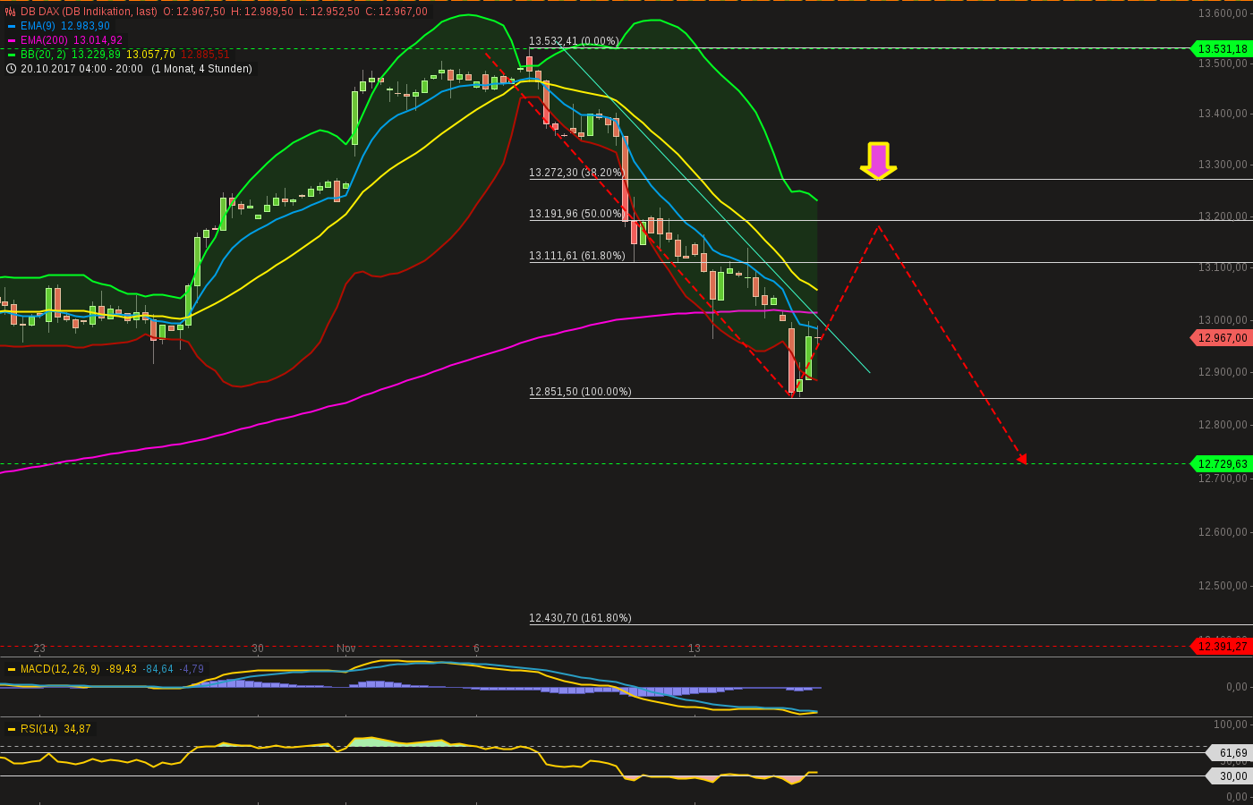 chart-15112017-2245-dbdax.png