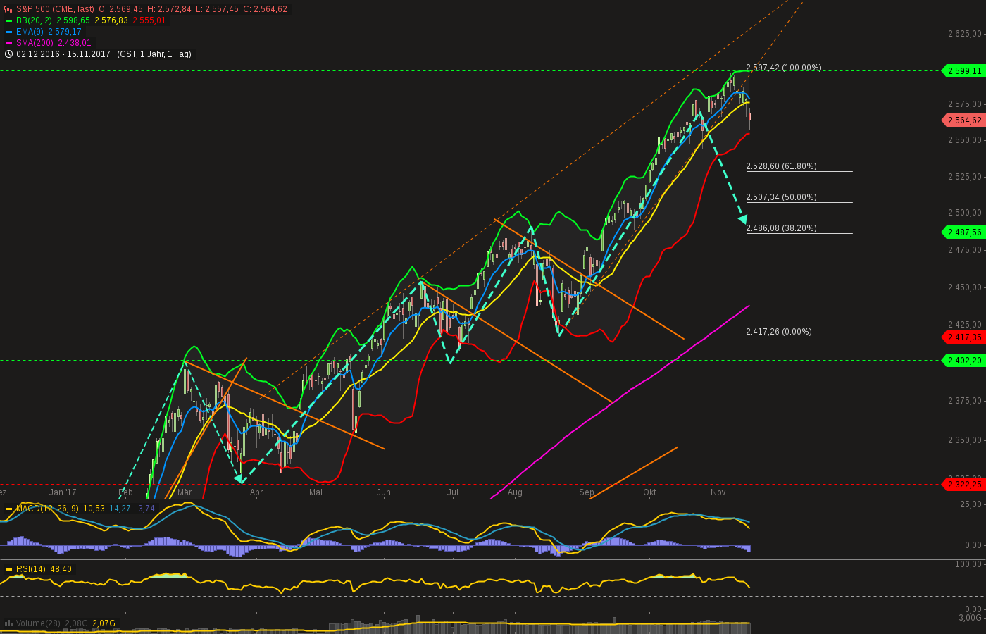 chart-15112017-2251-sp.png