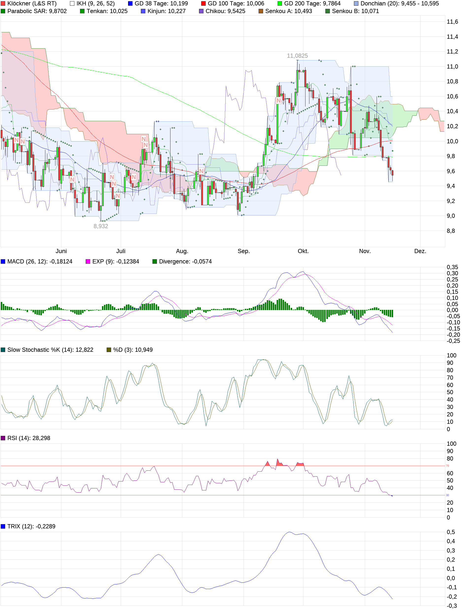 chart_halfyear_kl__ckner_(1).png