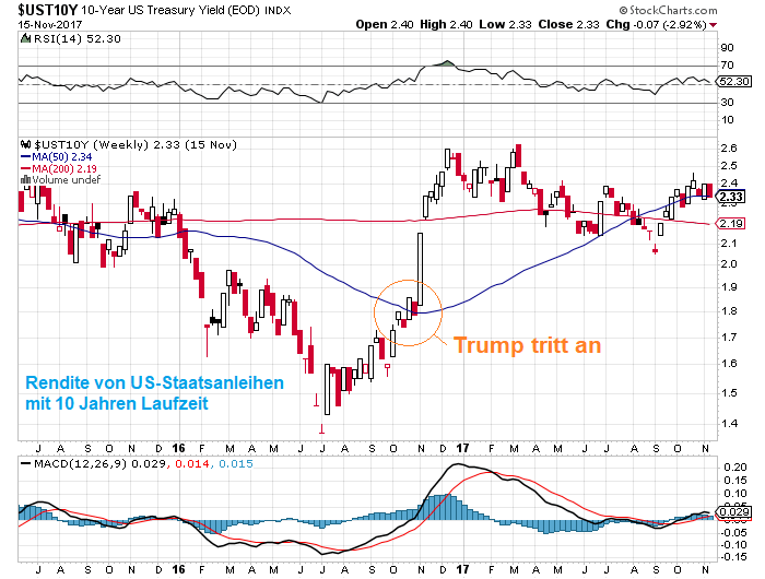 ust10yy.png