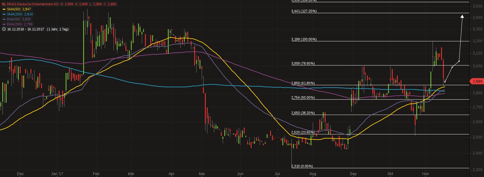 chart-17112017-0954-....png