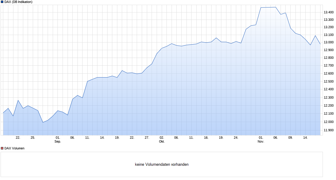 chart_quarter_dax.png