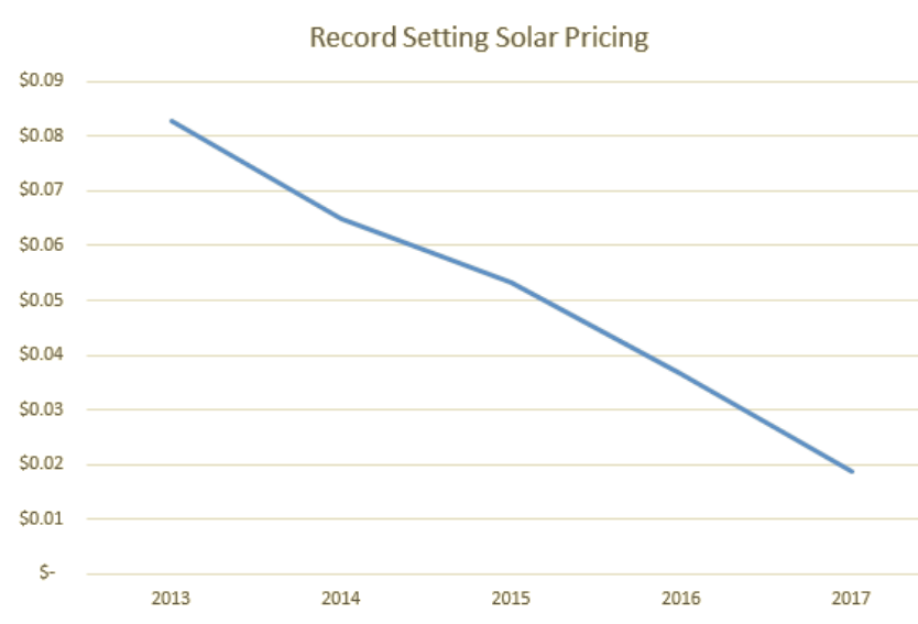 solar_cost.png