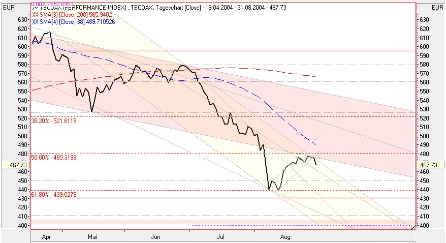 tecdax.jpg