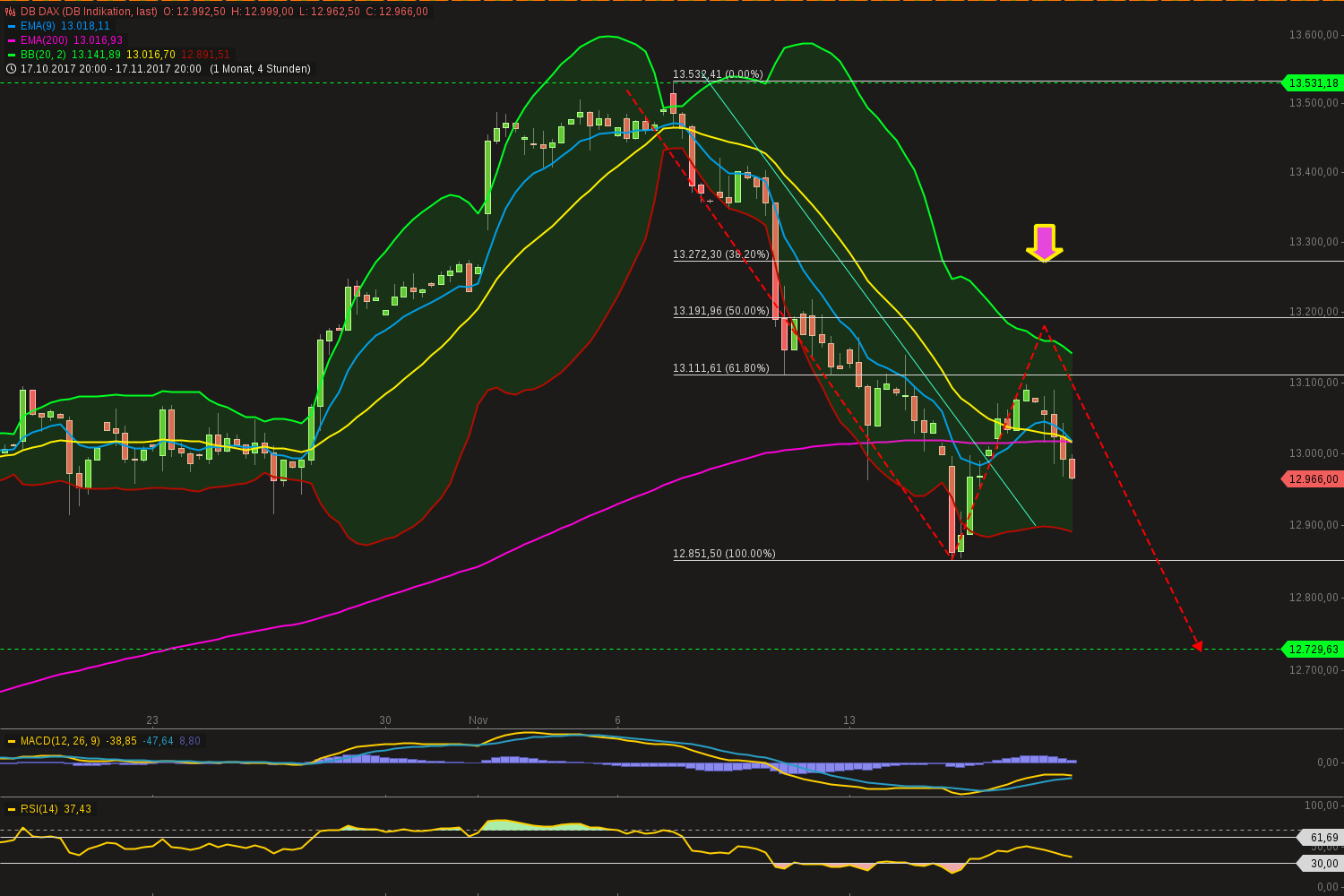 chart-19112017-2233-dbdax.png