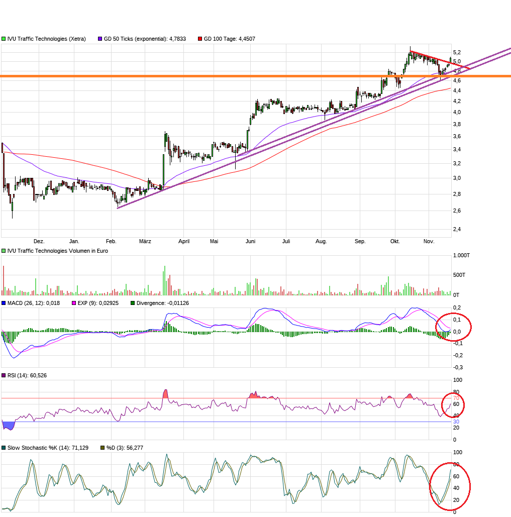 chart_year_ivutraffictechnologies.png