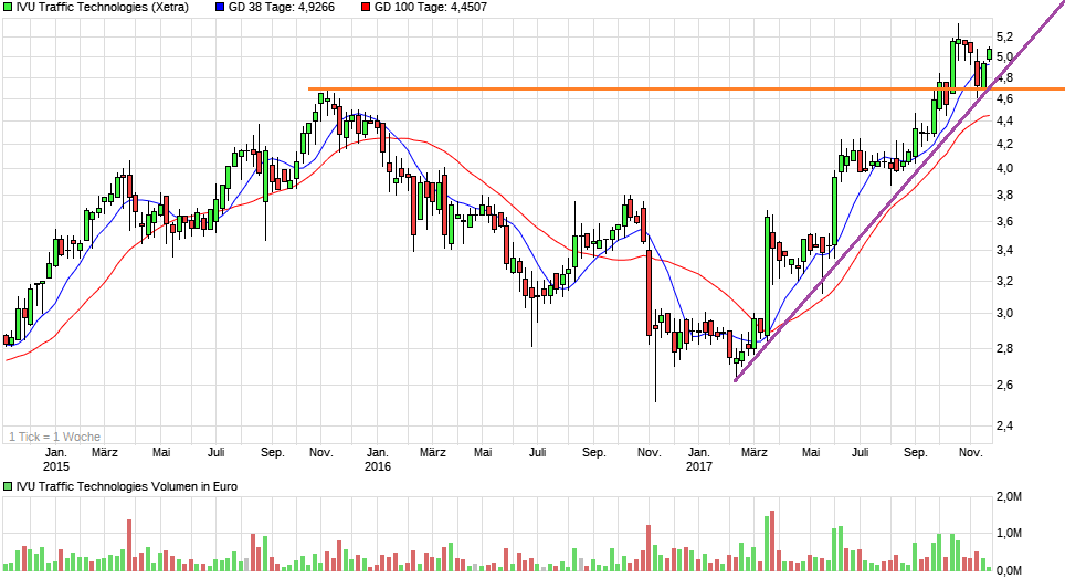 chart_3years_ivutraffictechnologies.png