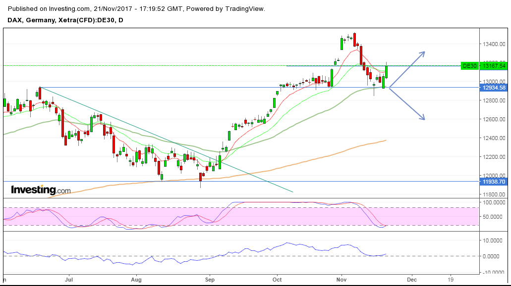 2017-11-21_dax_daily.png