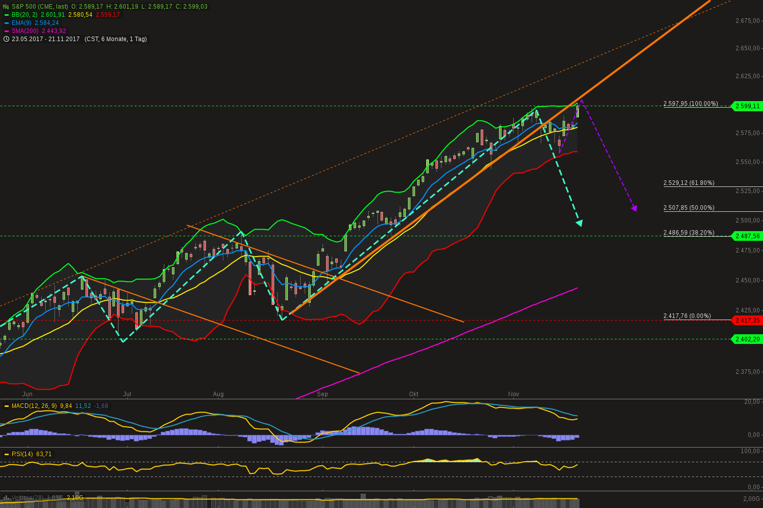 chart-21112017-2249-sp.png