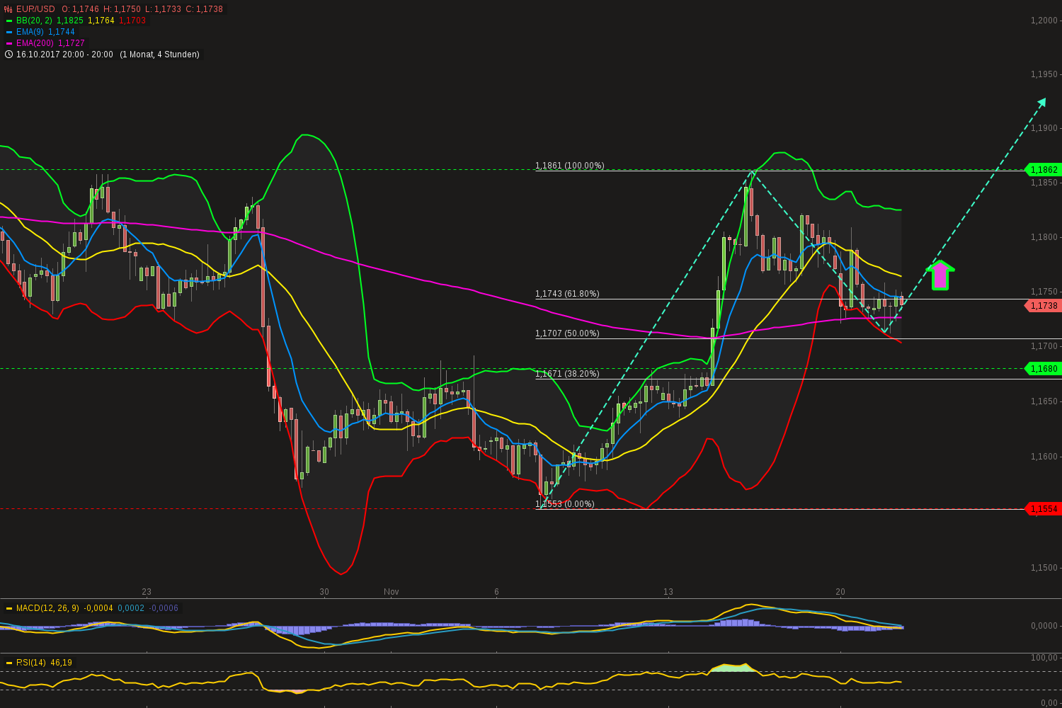 chart-21112017-2306-eurusd.png