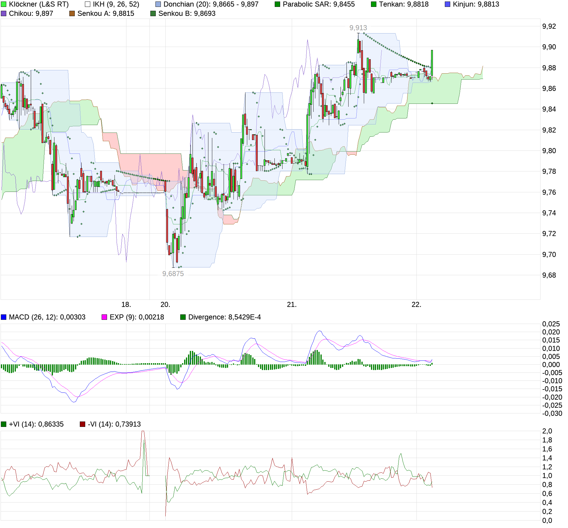 chart_week_kl__ckner.png