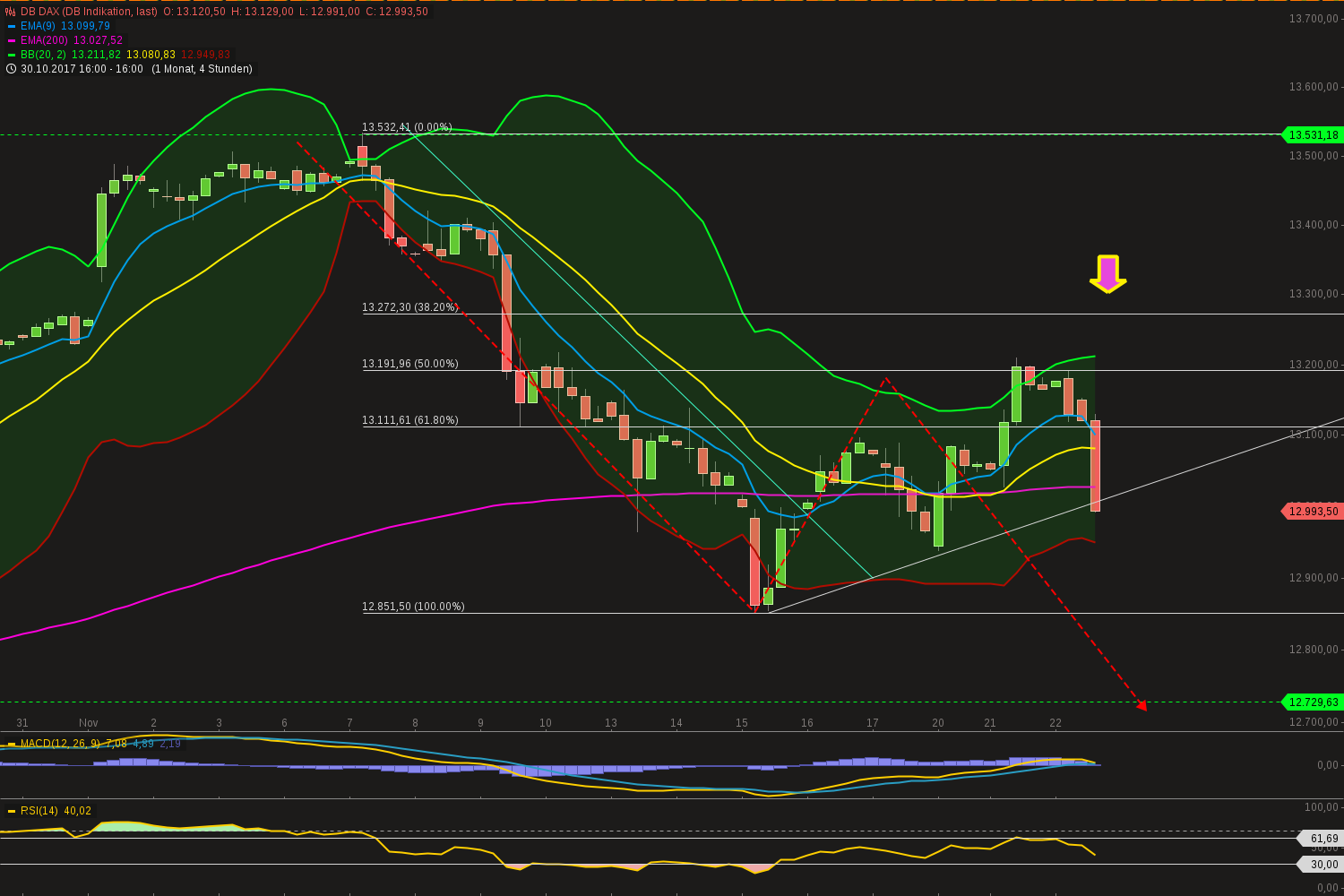 chart-22112017-1801-dbdax.png