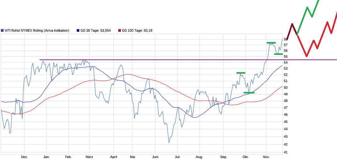 chart_year_wtiroh__lnymexrolling.png