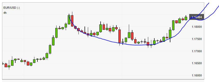 eurusd-4hourcup.png