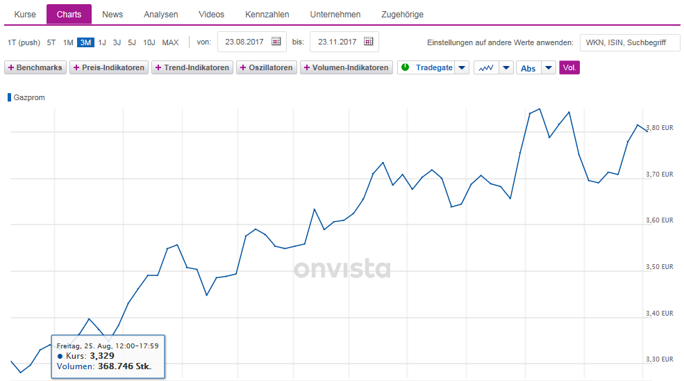 gazprom_chart.png