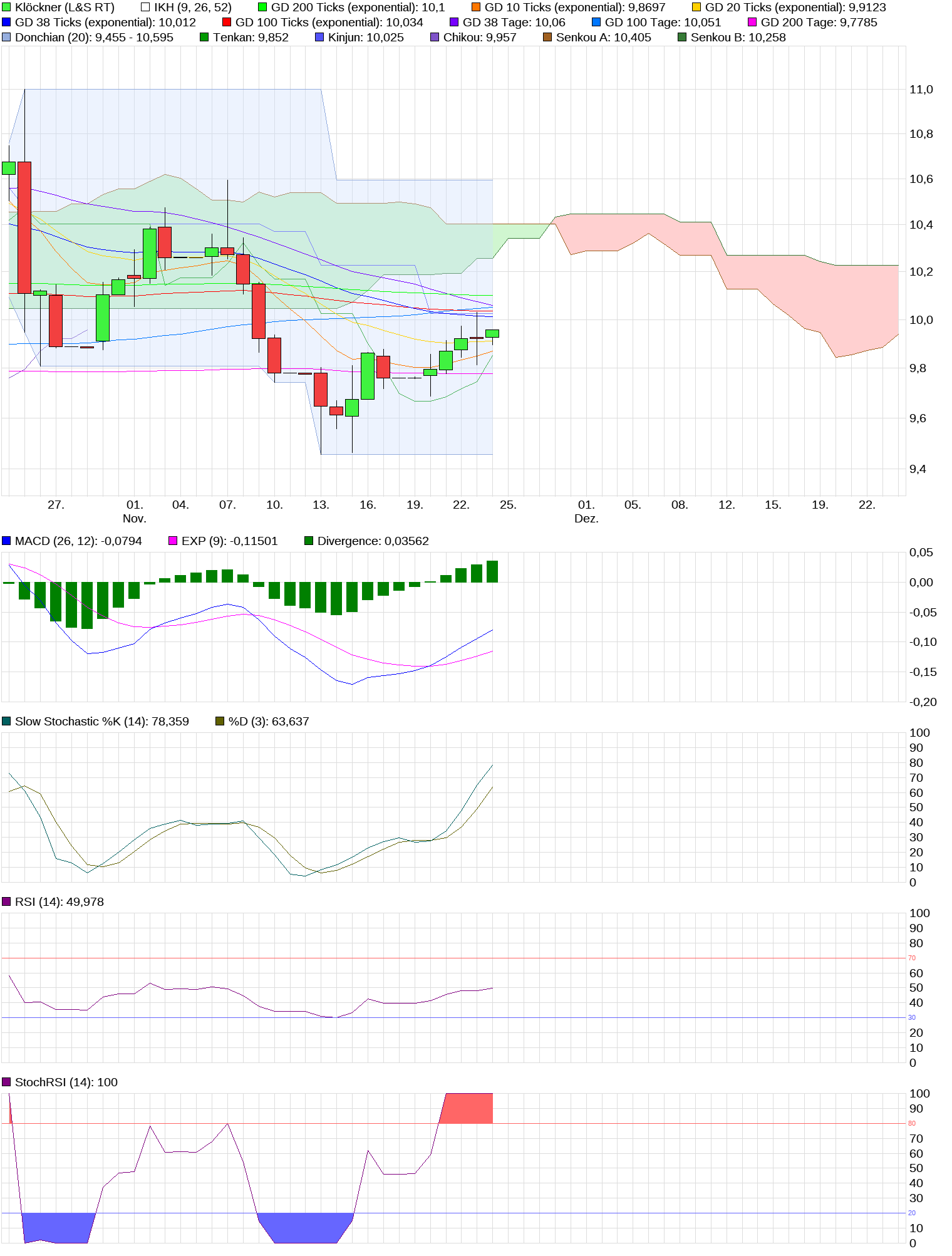 chart_month_kl__ckner_(5).png