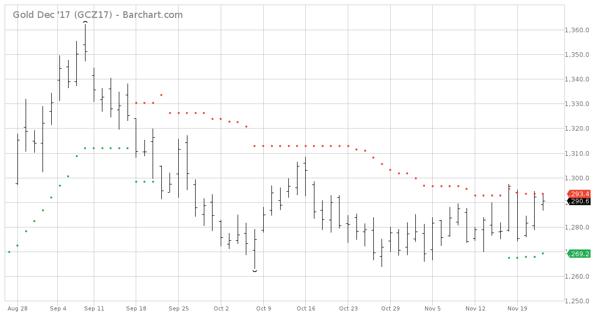 gcz17_barchart_interactive_chart_11_24_2017.png