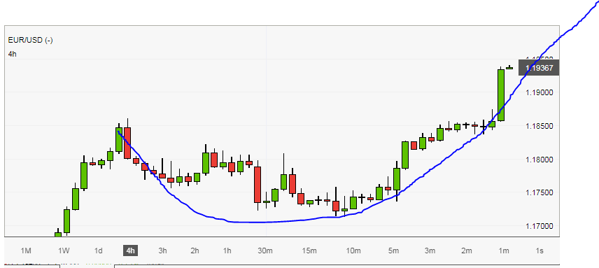 eurusddirect.png