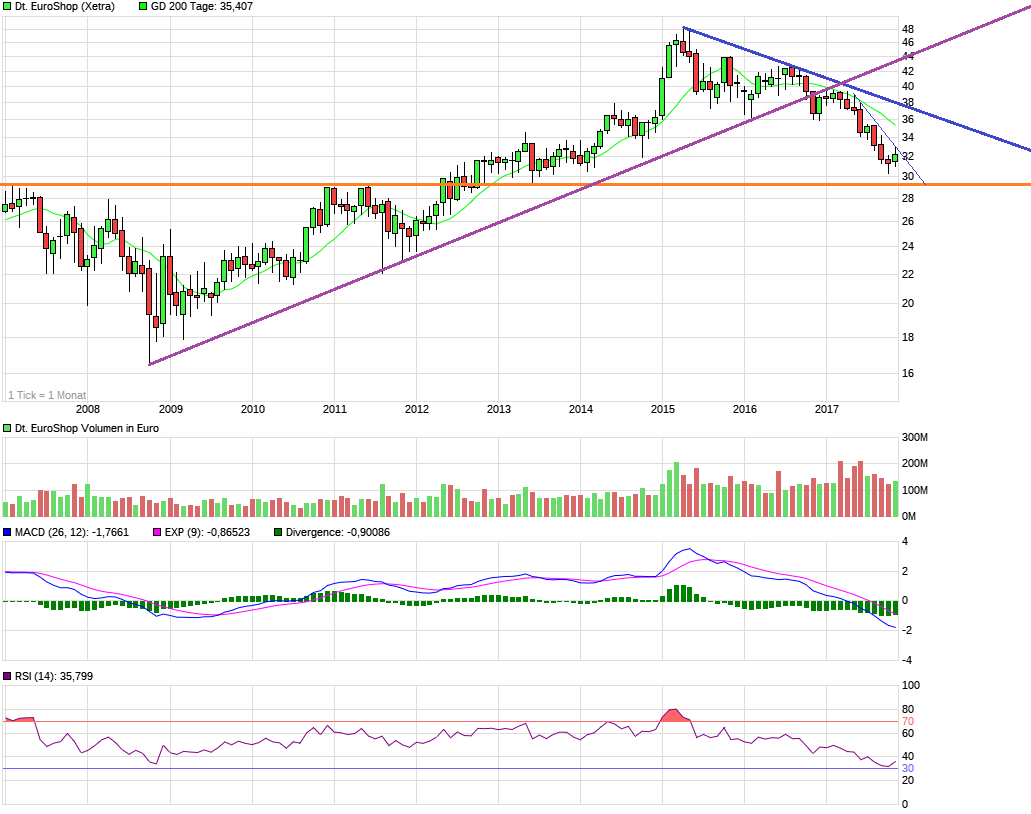 chart_10years_deutscheeuroshop.png