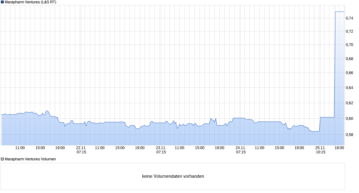 chart_week_marapharmventures(1).png