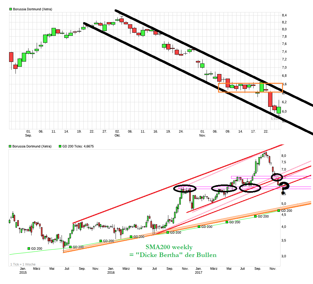 chart_borussiadortmund.png