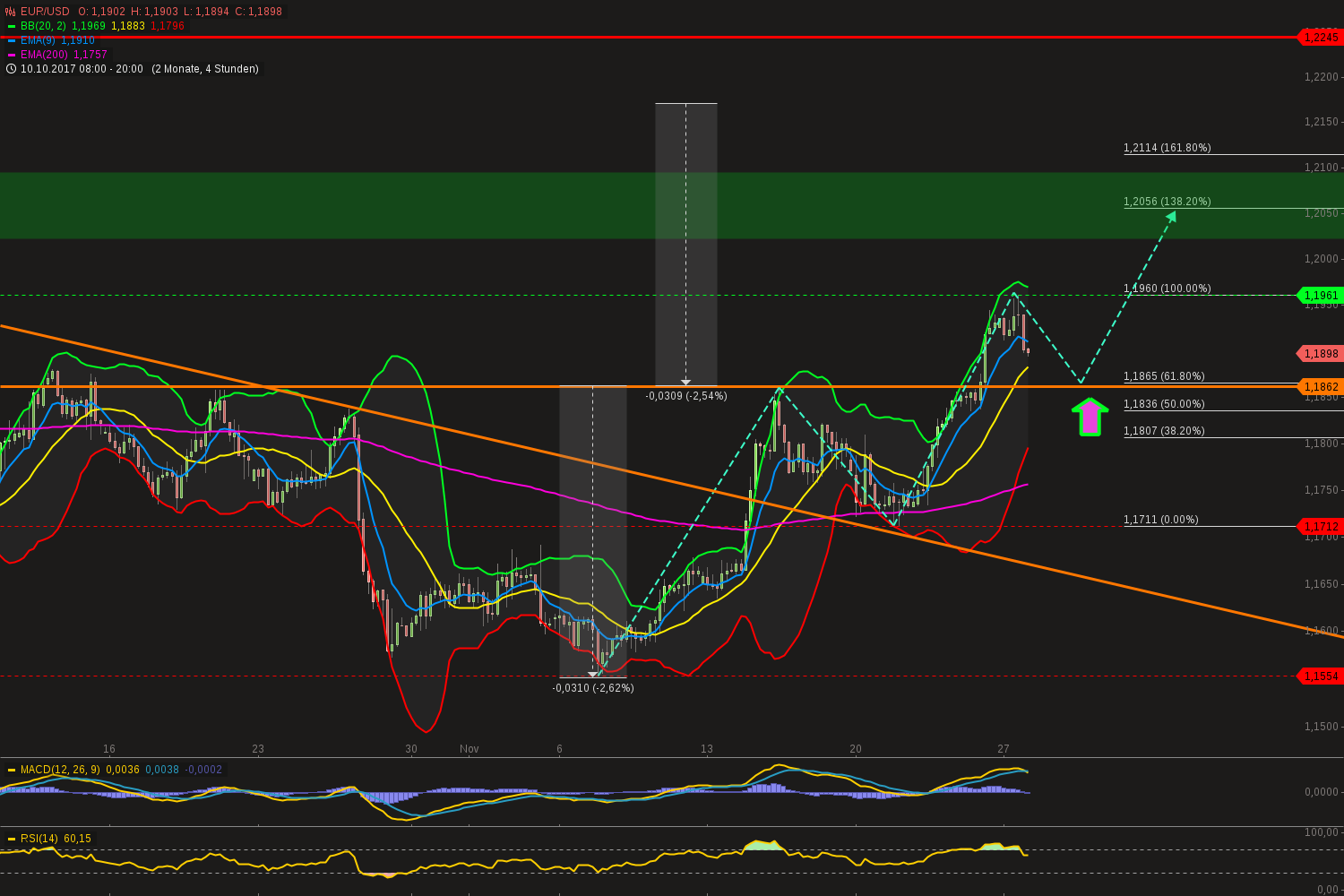 chart-27112017-2159-eurusd.png