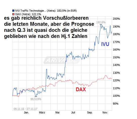 chart_free_ivutraffictechnologies.png