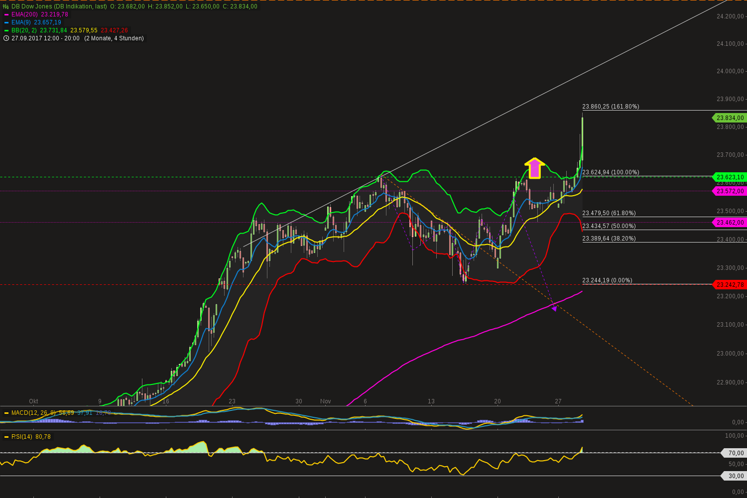 chart-28112017-2143-dbdowjones.png