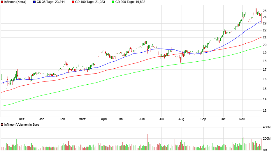 chart_year_infineon.png