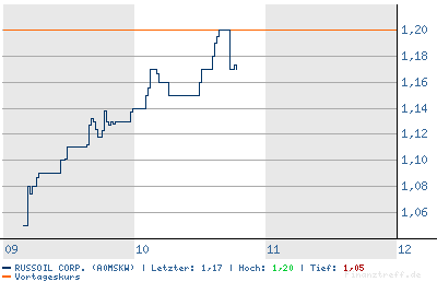 chart.png