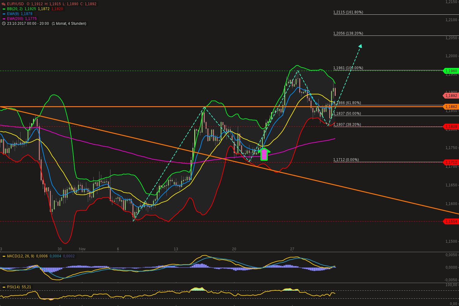 chart-30112017-2335-eurusd.png