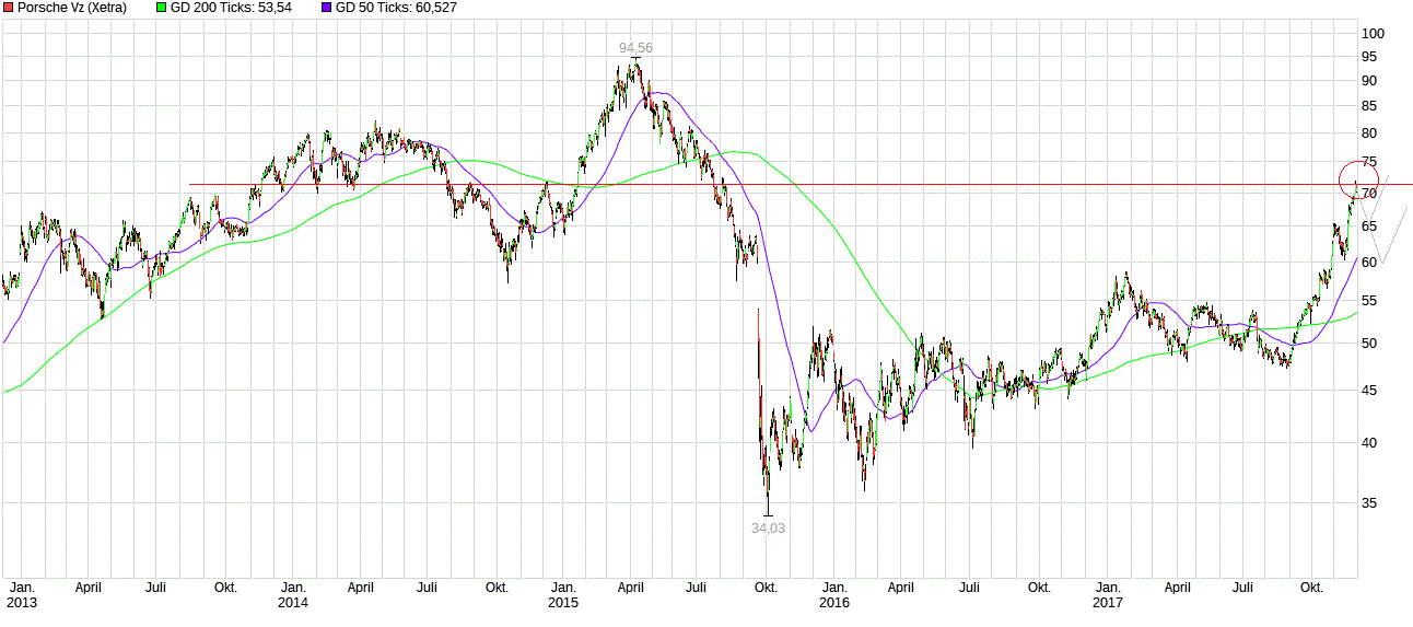 pse5y011217.gif