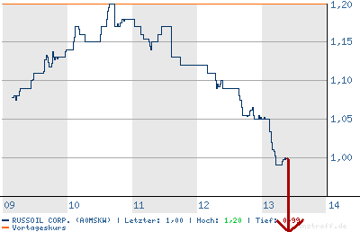 chart.png