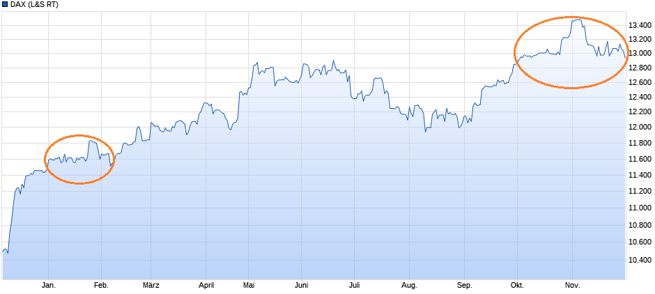 chart_year_dax.png