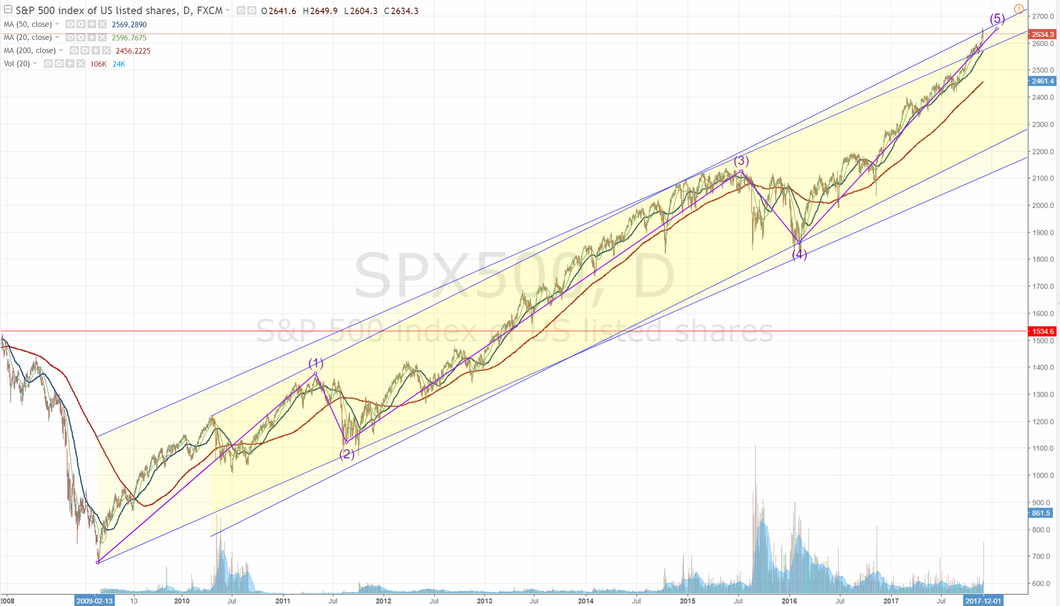 171201-spx500_lt.gif